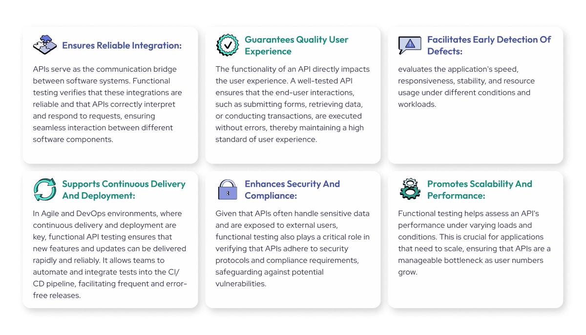 API Functional Testing: Types & Best Practices