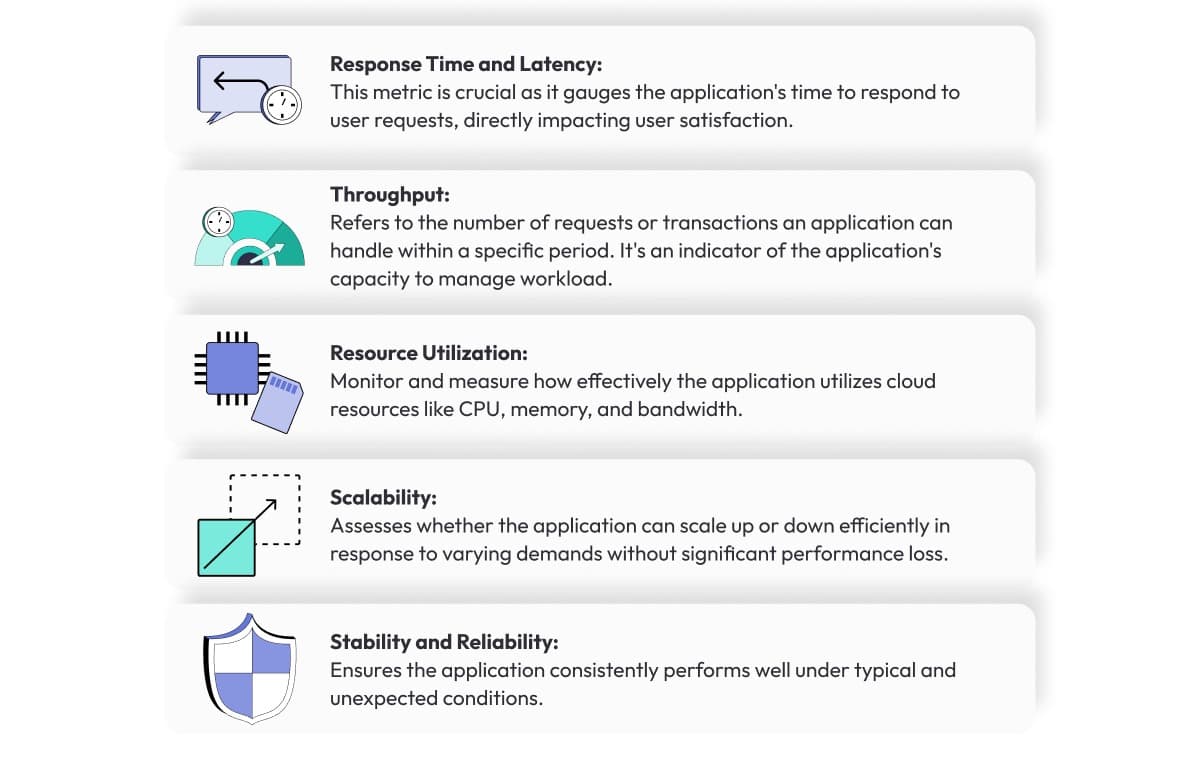 Cloud Performance Testing: All You Need to Know