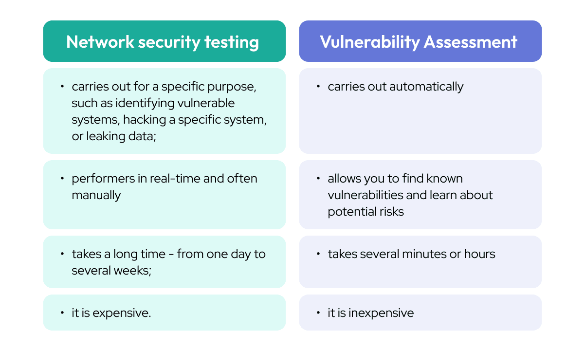 What is vulnerability and network security testing 