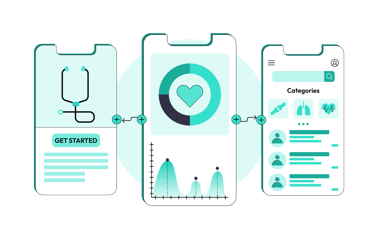 healthcare application testing