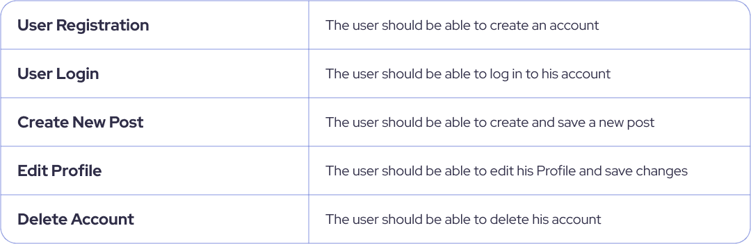 QA Documentation: What And When Needed