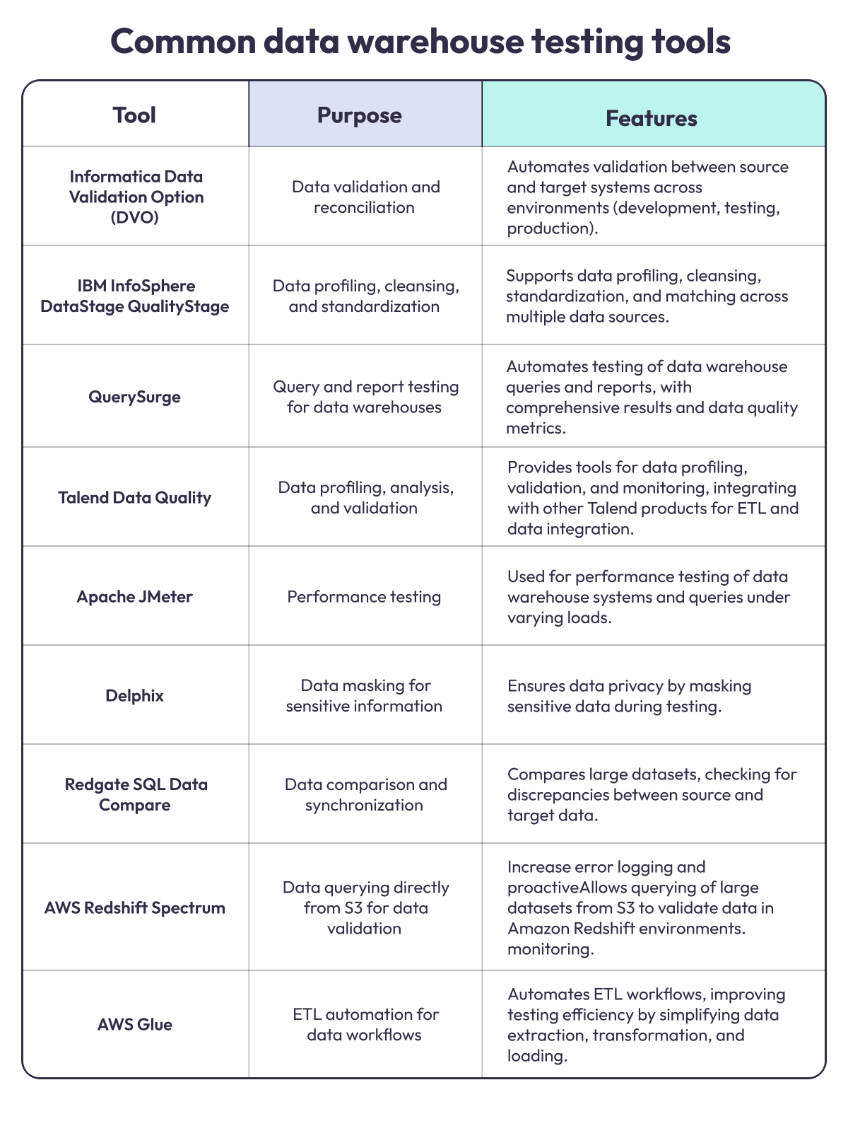 Effective Data Warehouse Testing Strategy