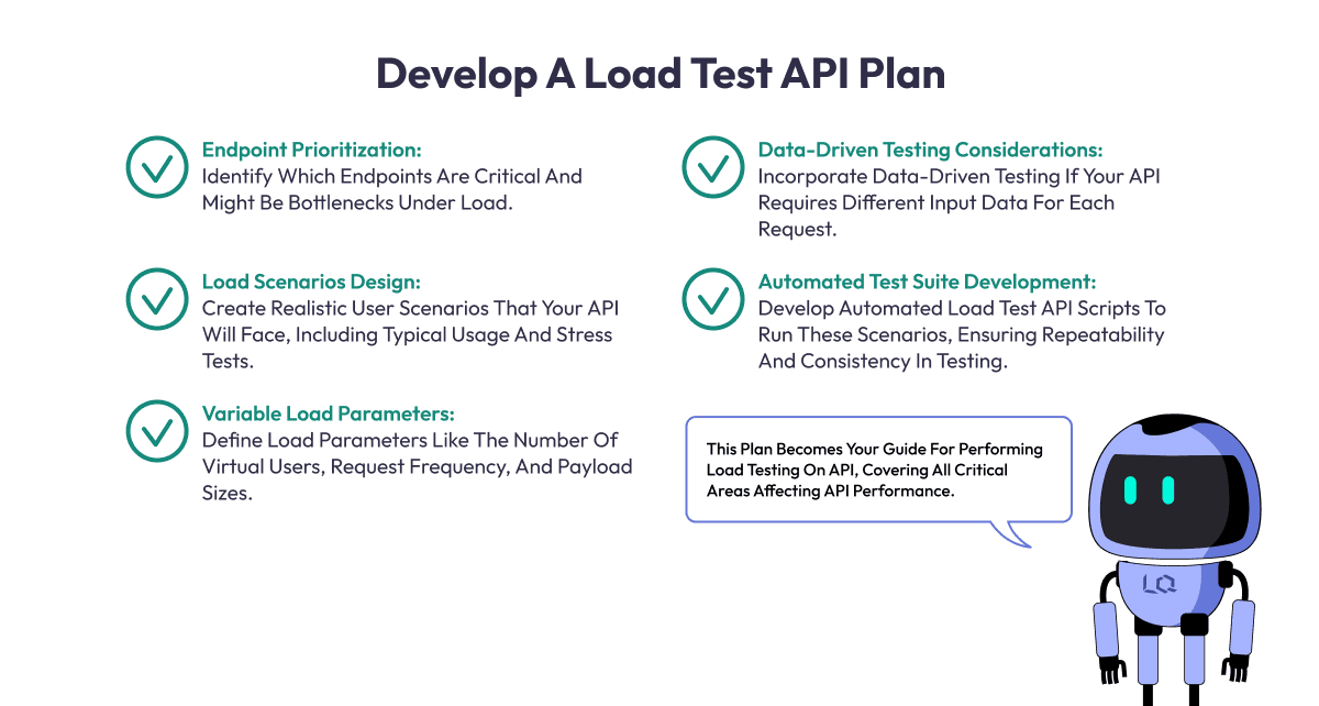 API Load Testing: Enhancing Performance for Success