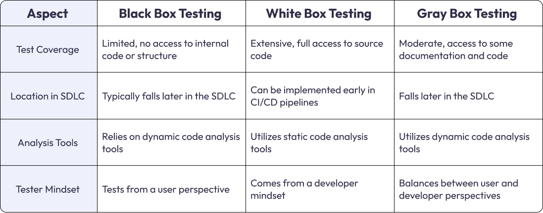 Grey Box Penetration Testing: Overview and Best Practices