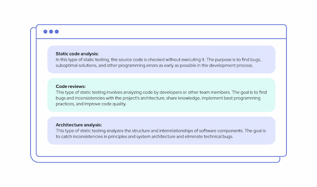 Static Software Testing: Overview and Best Practices