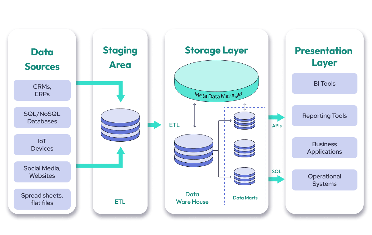 Data Warehouse Testing Strategy: Your Ultimate Guide