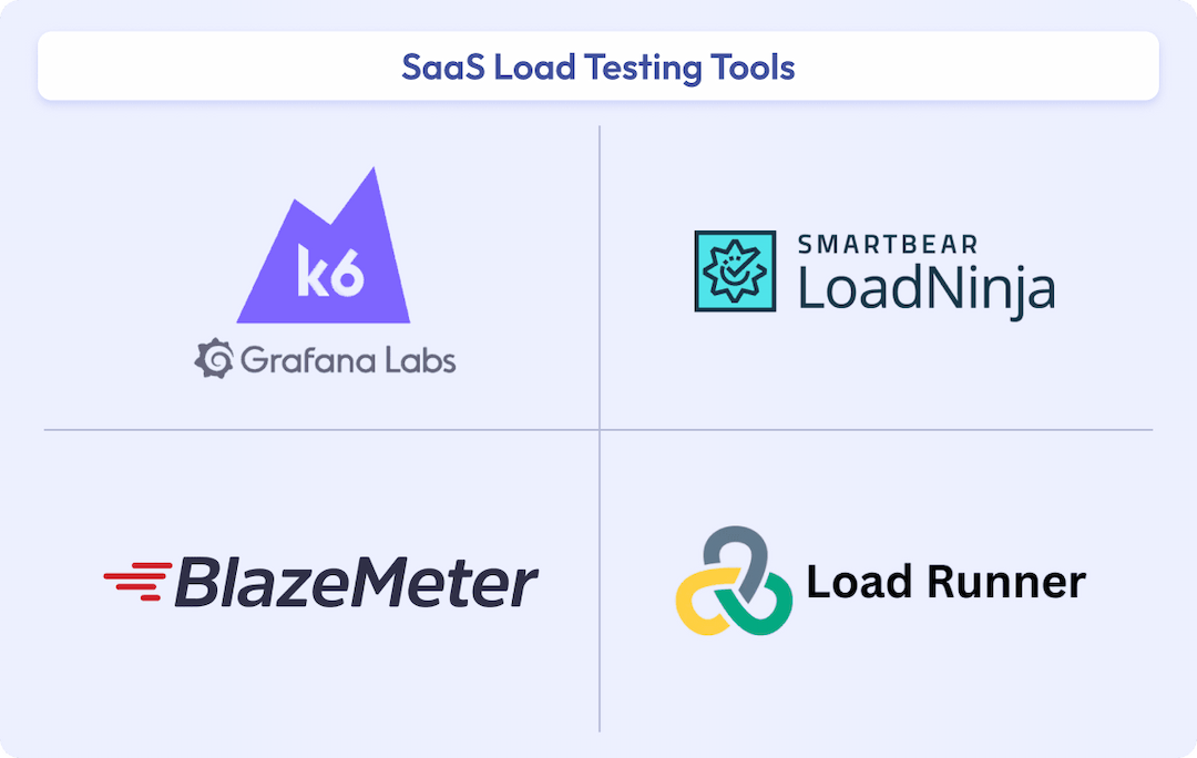 How to do Load Testing?[A FULL GUIDE]