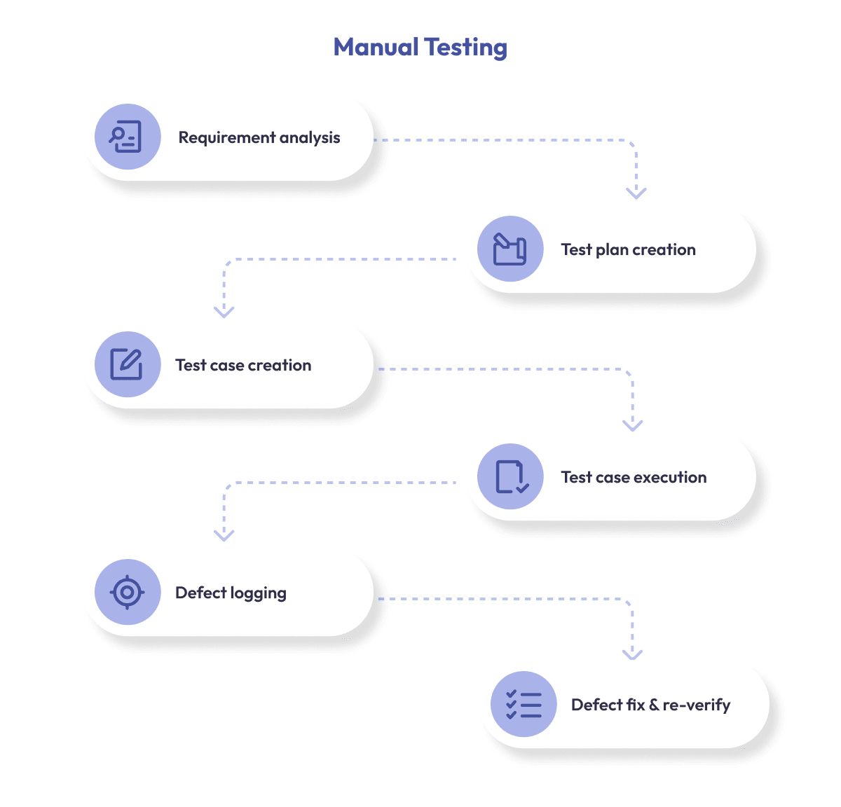 Manual vs Automated Software Testing