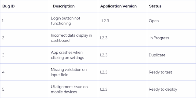 QA Documentation: What And When Needed