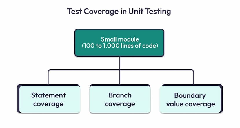Regression vs Unit Testing: A Comprehensive Guide