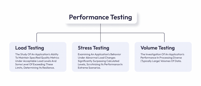 How To Automate Performance Testing Using JMeter