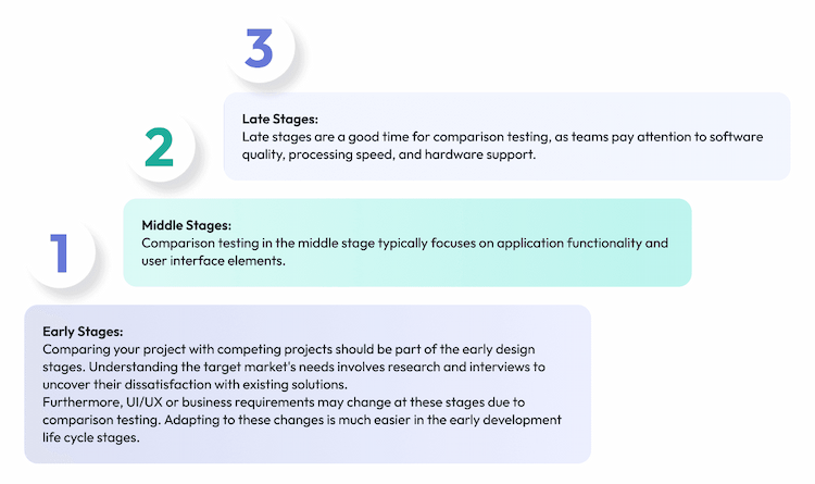 Comparison Testing in Software Testing: A Complete Guide