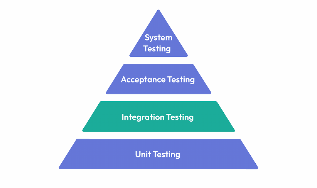How To Do Integration Testing: A Detailed Guide