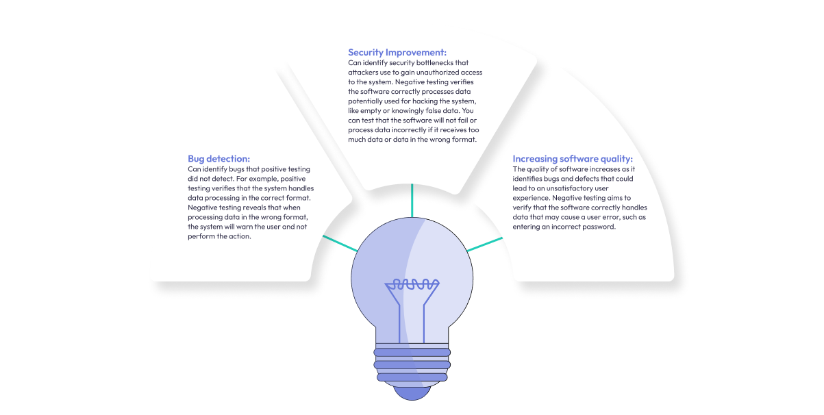 Negative testing in software testing: A Comprehensive Guide