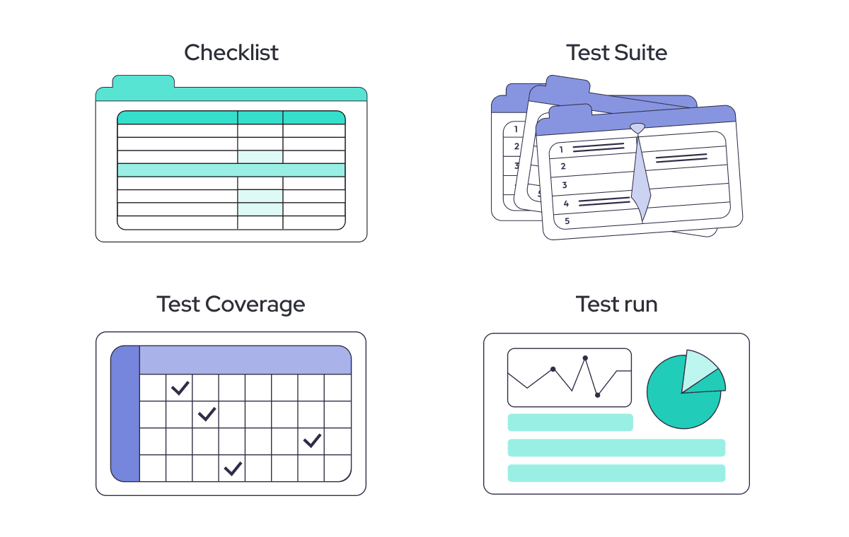 QA Documentation: What And When Needed