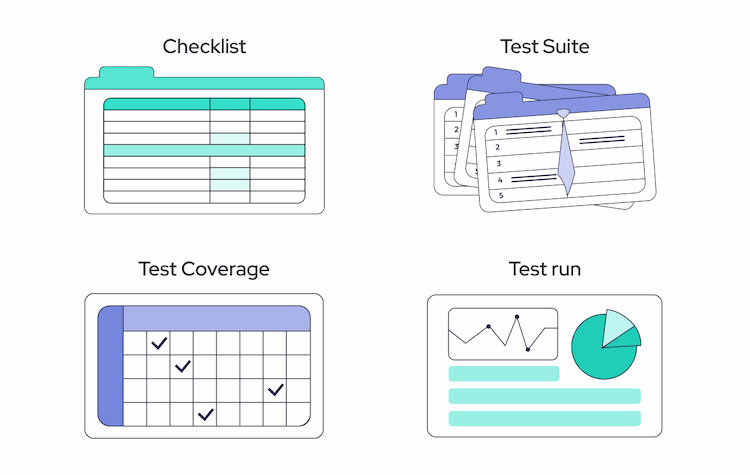 QA Documentation: What And When Needed