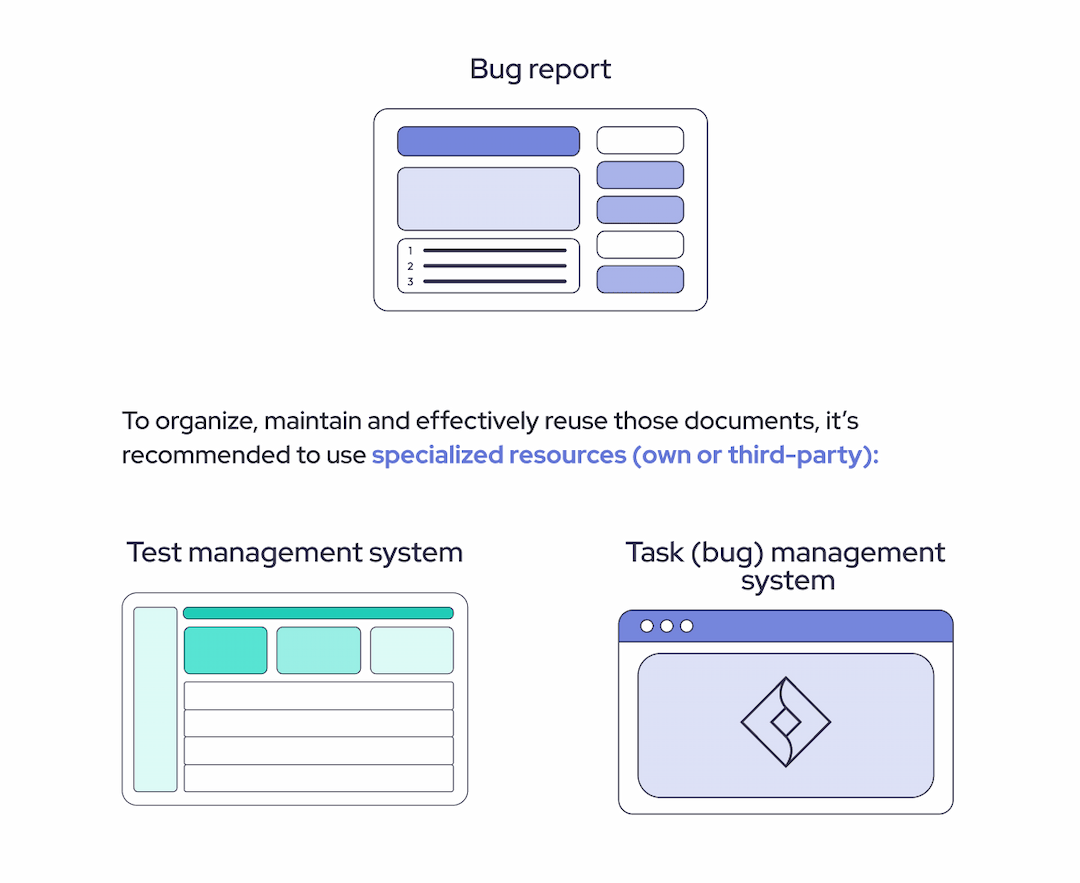 QA Documentation: What And When Needed