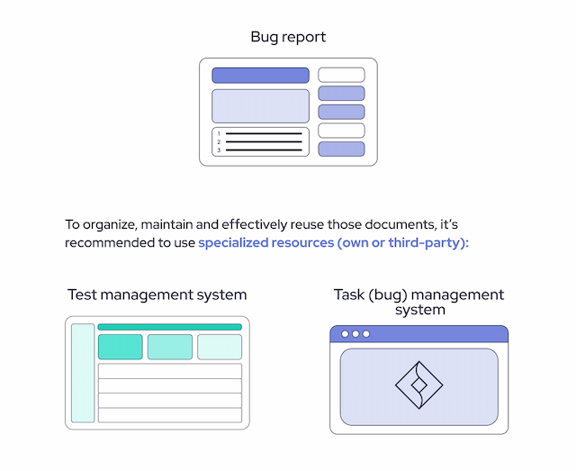QA Documentation: What And When Needed