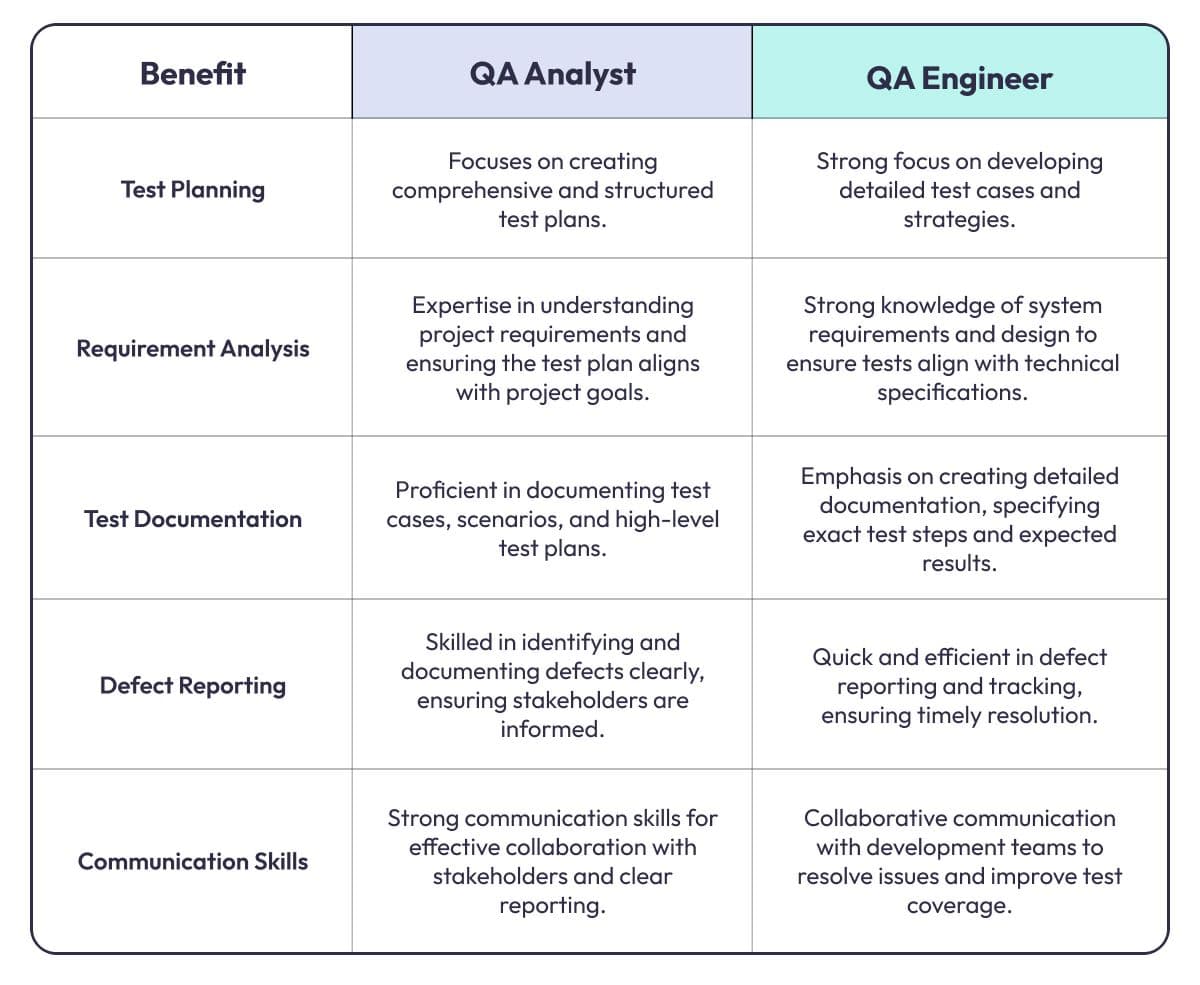 QA Analyst vs QA Engineer: Key Differences You Need to Know