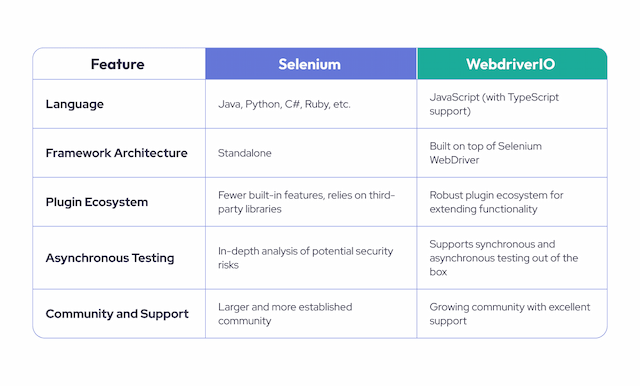 Top 5 Selenium Alternatives: The Best Options for You