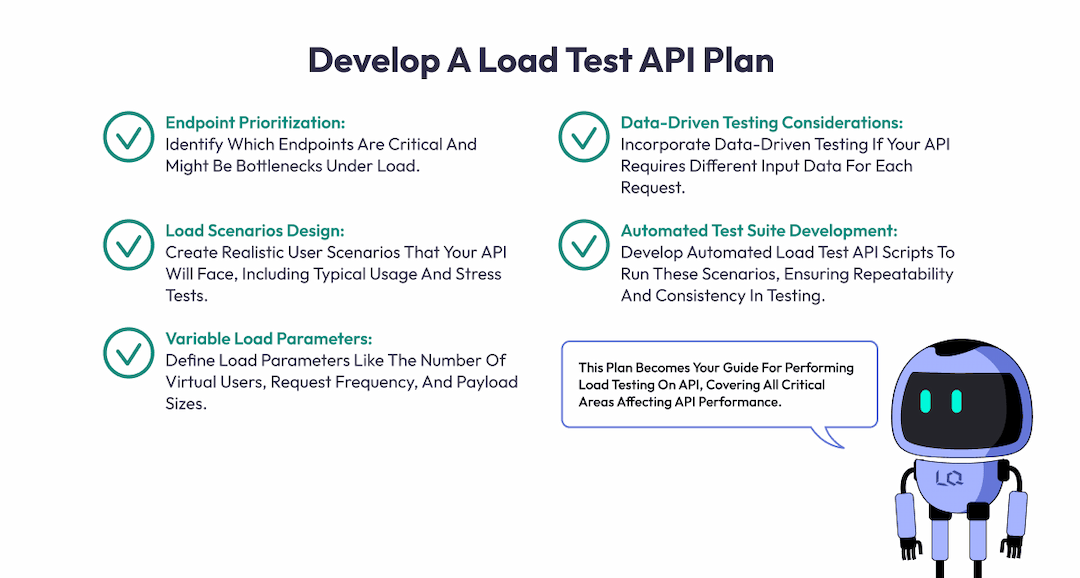 API Load Testing: Enhancing Performance for Success