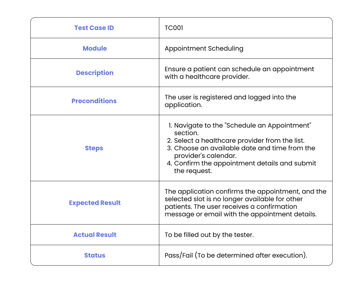 Testmo Functionality Healthcare App Testing: Balancing Functionality, Security, and User Needs