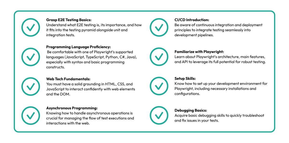 Playwright End to End Testing: Complete Guide