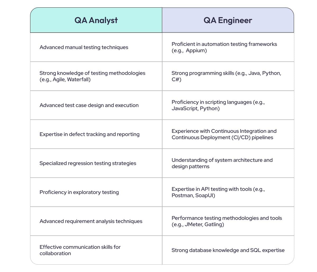 QA Analyst vs QA Engineer: Key Differences You Need to Know