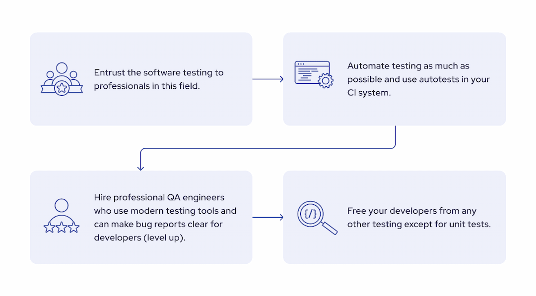 Why Software Testing is Important: 10 Reasons