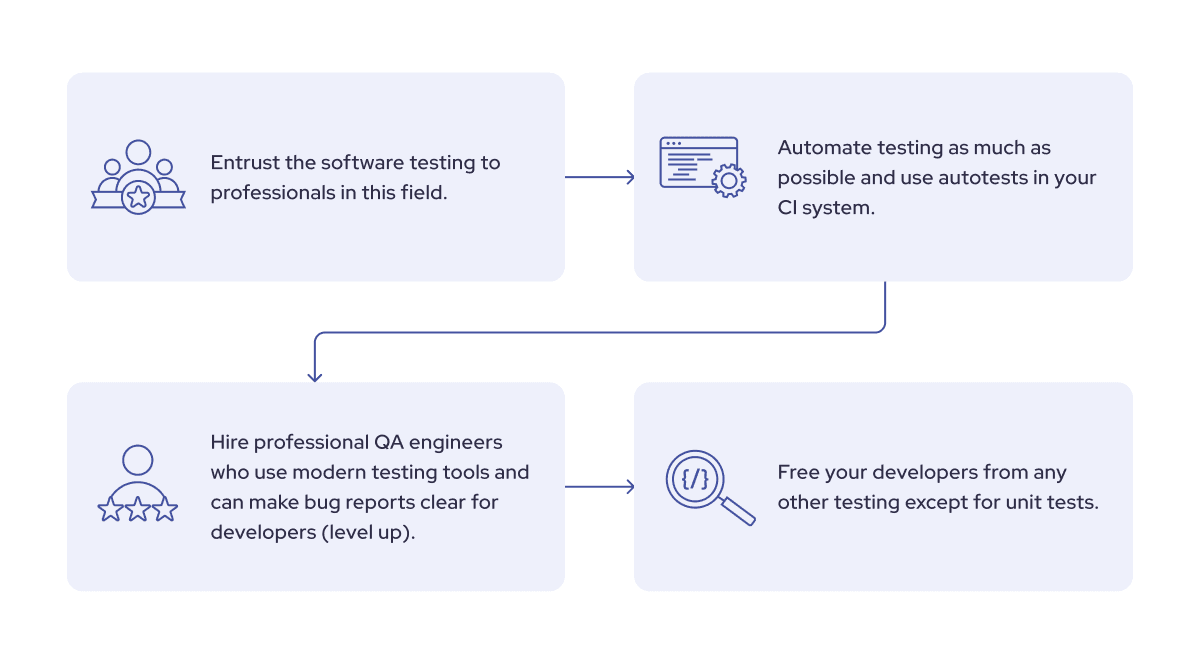 Why Software Testing is Important: 10 Reasons