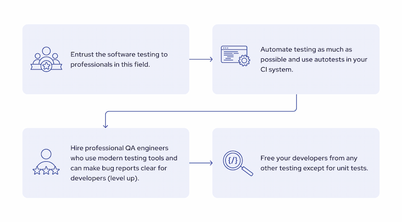 Why Software Testing is Important: 10 Reasons