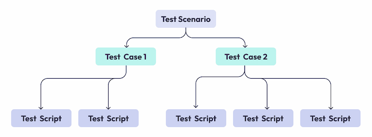 How To Automate UI Testing: Best Practices In 2024