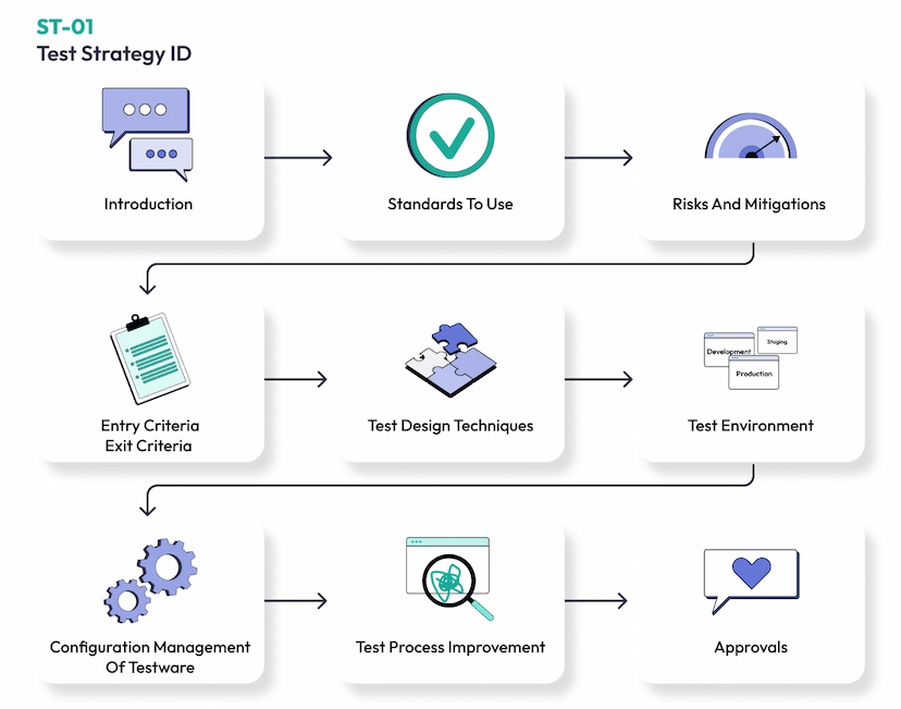 How to Create a Test Strategy: step by step