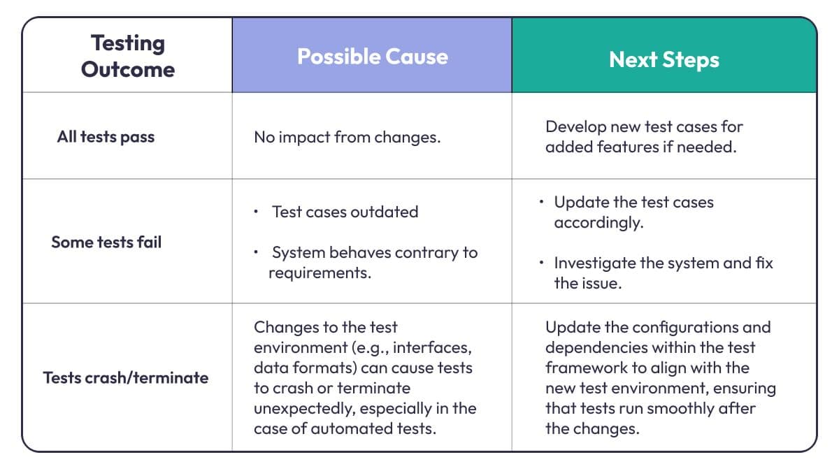 Regression vs Unit Testing: A Comprehensive Guide