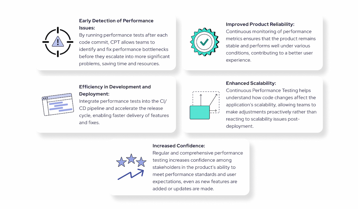 Poor Testing Performance Issues Continuous Performance Testing: Ensuring Smooth Operations