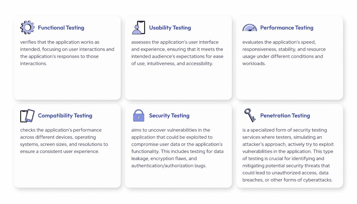 Mobile App Testing Types Mobile Application Penetration Testing