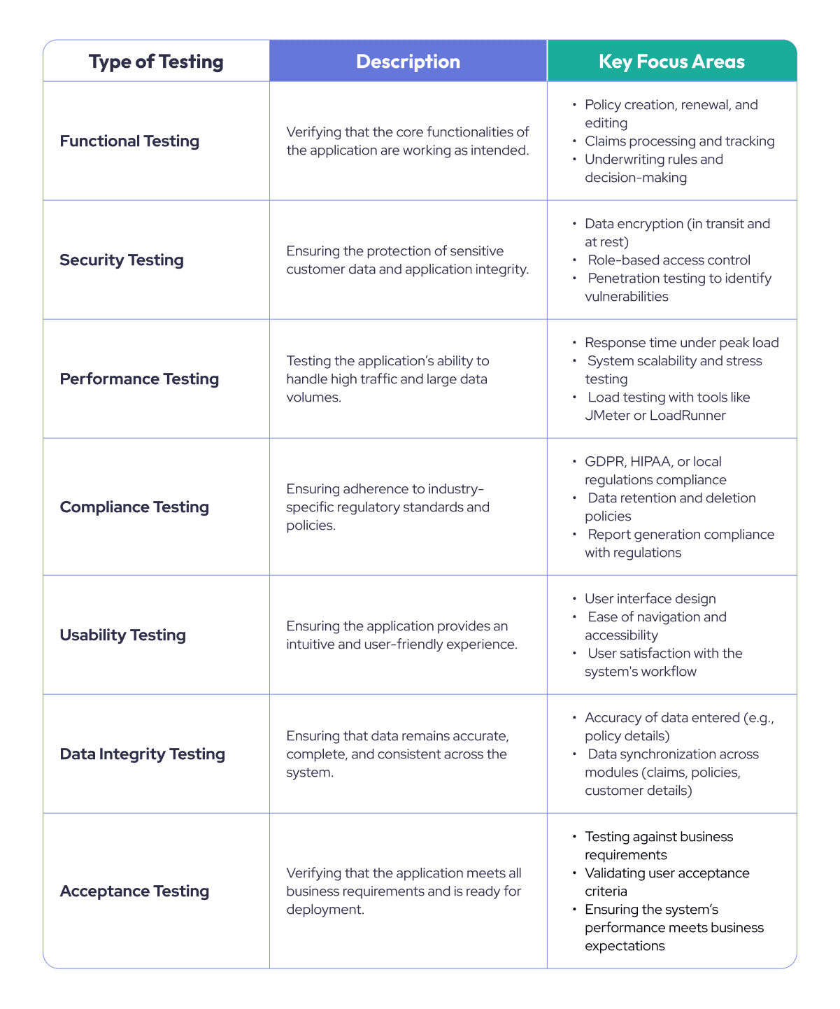 Everything You Need to Know About How to Test Insurance Domain Application