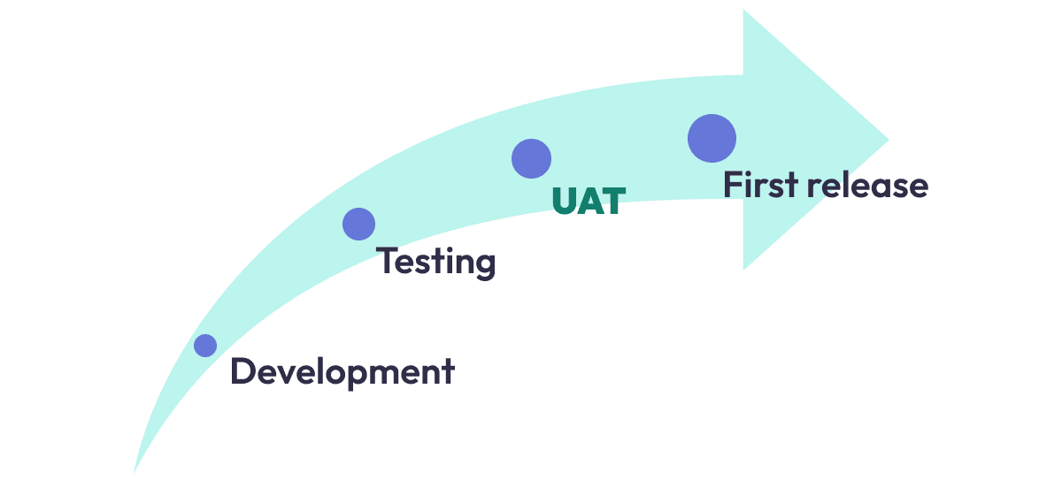 How to Perform User Acceptance Testing (UAT): A Comprehensive Guide