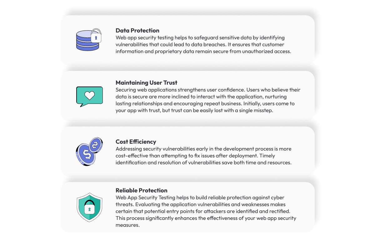 Web Application Security Testing: The Ultimate Guide