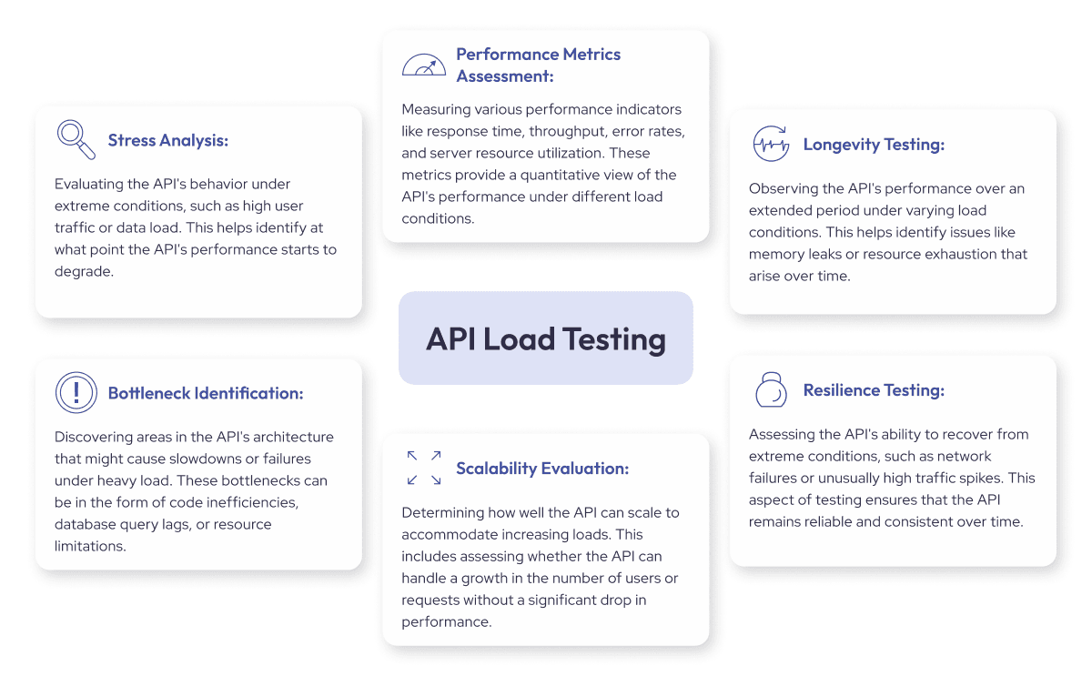 API Load Testing: Enhancing Performance for Success