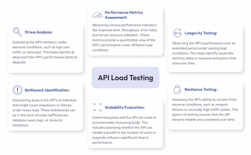 API Load Testing: Enhancing Performance for Success