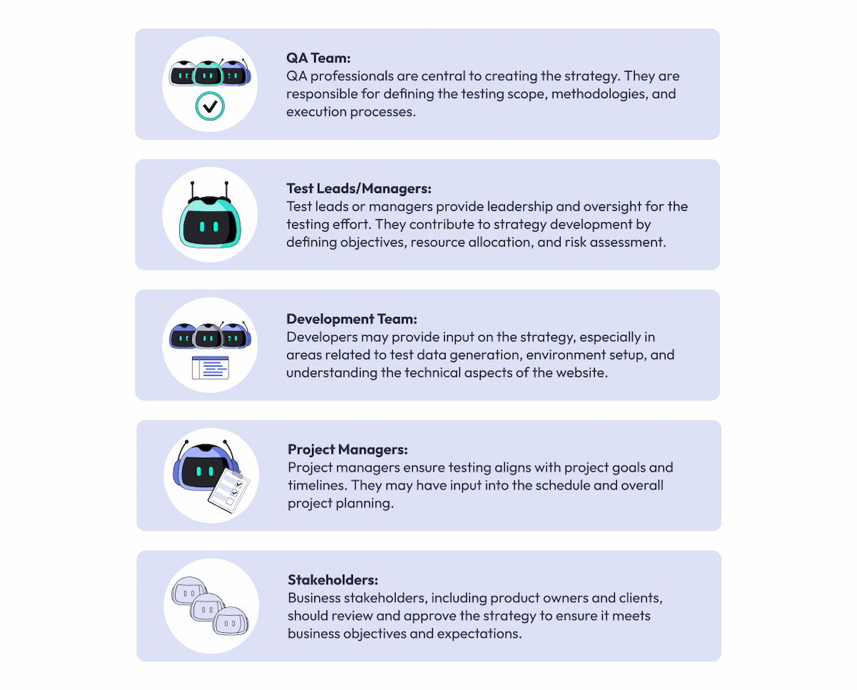 Website Testing Strategy: From Planning to Execution