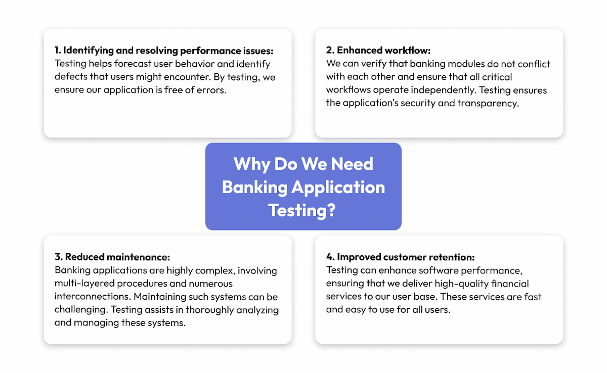 How To Test Banking Applications: Best Practices In 2024